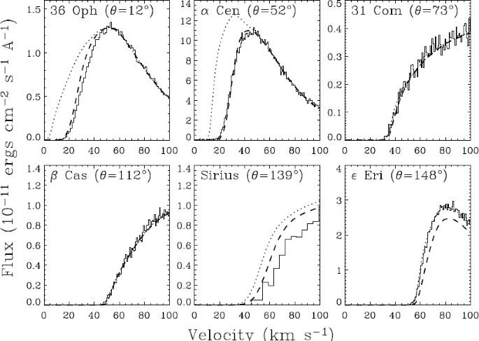 Astrospheres and Solar-like Stellar Winds