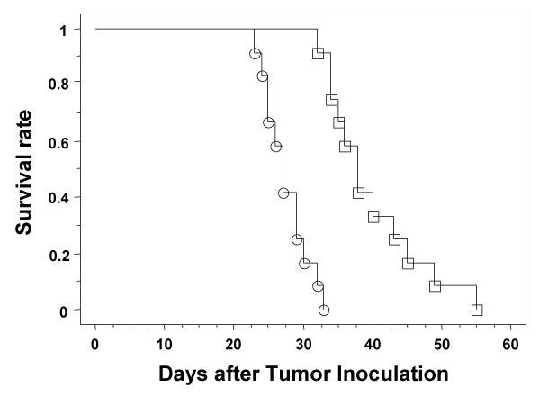 Tumor-infiltrating effector cells of alpha-galactosylceramide-induced antitumor immunity in metastatic liver tumor.