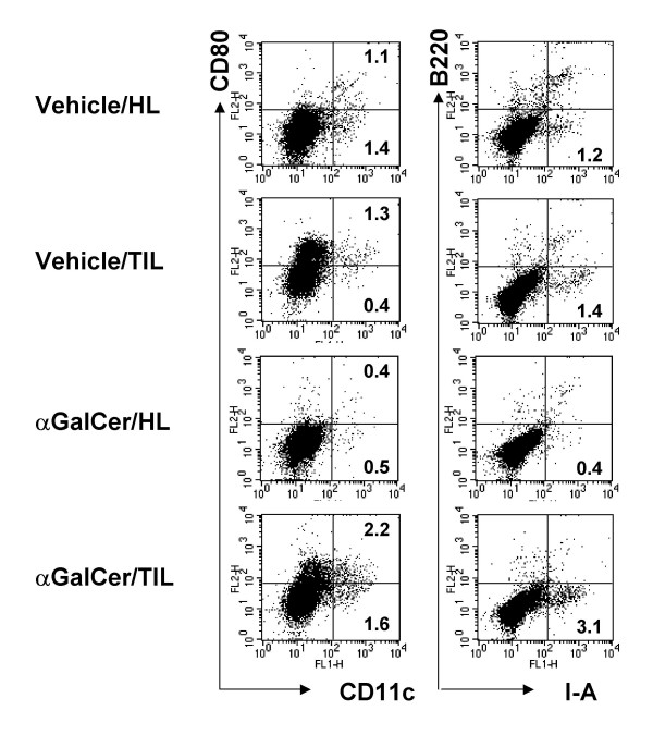 Tumor-infiltrating effector cells of alpha-galactosylceramide-induced antitumor immunity in metastatic liver tumor.