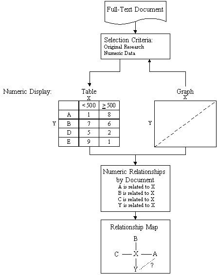 A knowledgebase system to enhance scientific discovery: Telemakus.