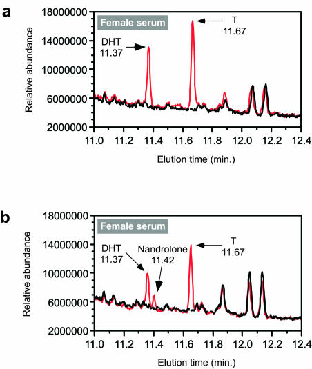 Detection of designer steroids.