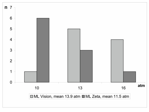 Compliance of a cobalt chromium coronary stent alloy--the COVIS trial.