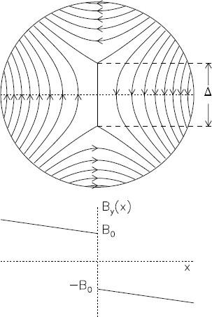 Topological Methods for the Analysis of Solar Magnetic Fields