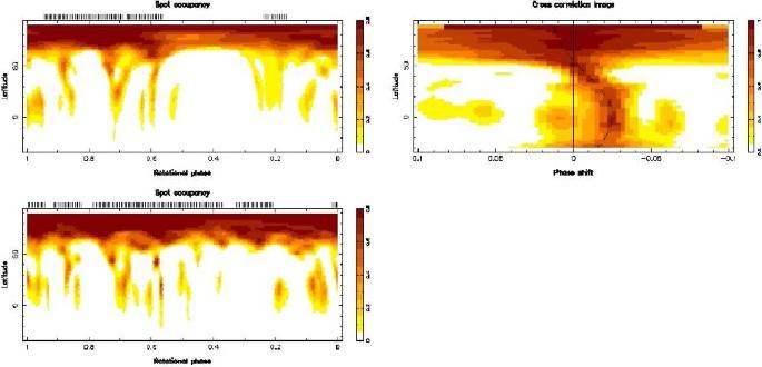 Starspots: A Key to the Stellar Dynamo