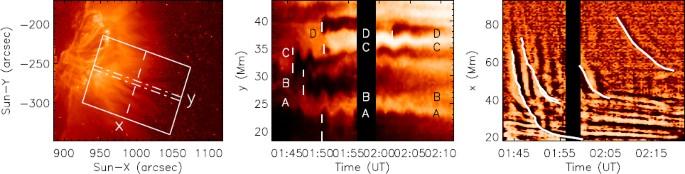 Coronal Waves and Oscillations