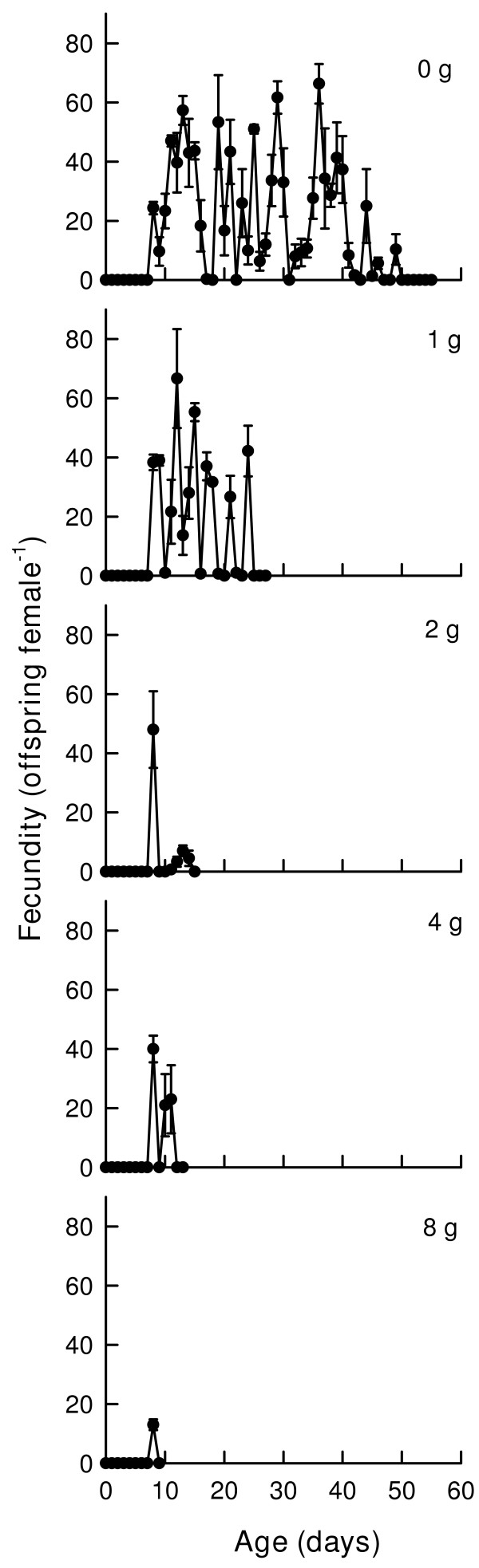 Effect of salinity stress on the life history variables of Branchipus schaefferi Fisher, 1834 (Crustacea: Anostraca).