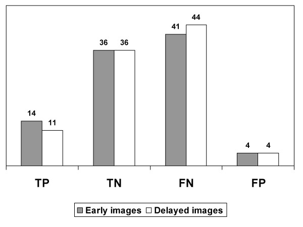 Planar Tc99m--sestamibi scintimammography should be considered cautiously in the axillary evaluation of breast cancer protocols: results of an international multicenter trial.