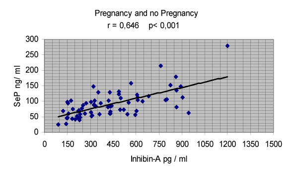 Follicular fluid levels of vascular endothelial growth factor and early corpus luteum function during assisted reproductive technology cycles.