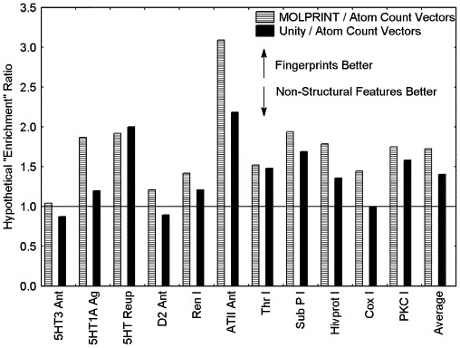 Chapter 9 Molecular Similarity: Advances in Methods, Applications and Validations in Virtual Screening and QSAR.