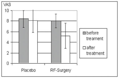 A critical evaluation of surgery for sleep disordered breathing.