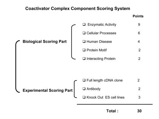 A scoring system for the follow up study of nuclear receptor coactivator complexes.