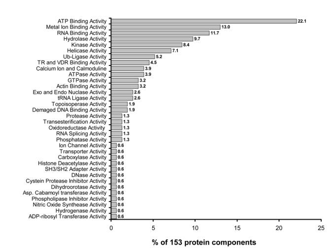 A scoring system for the follow up study of nuclear receptor coactivator complexes.