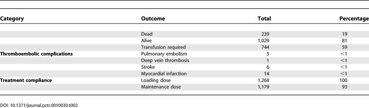 Improving the evidence base for trauma care: progress in the international CRASH-2 trial.