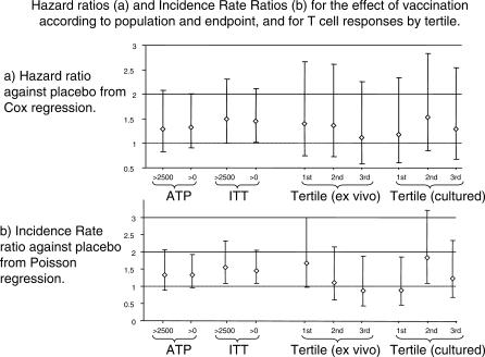 A phase 2b randomised trial of the candidate malaria vaccines FP9 ME-TRAP and MVA ME-TRAP among children in Kenya.