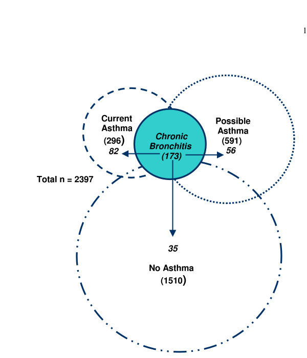 Chronic productive cough in school children: prevalence and associations with asthma and environmental tobacco smoke exposure.