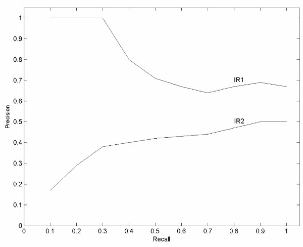 A tutorial on information retrieval: basic terms and concepts.