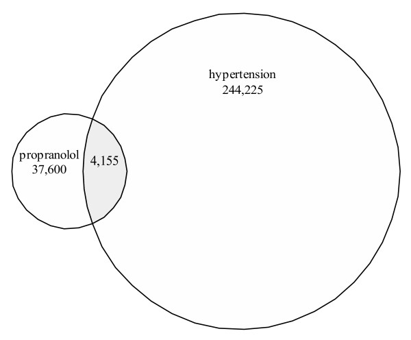 A tutorial on information retrieval: basic terms and concepts.