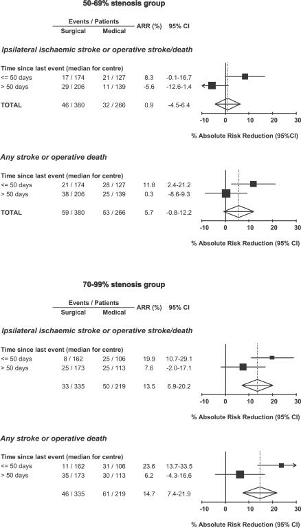 Factors that can affect the external validity of randomised controlled trials.