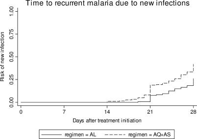 Artemisinin combination therapies for treatment of uncomplicated malaria in Uganda.