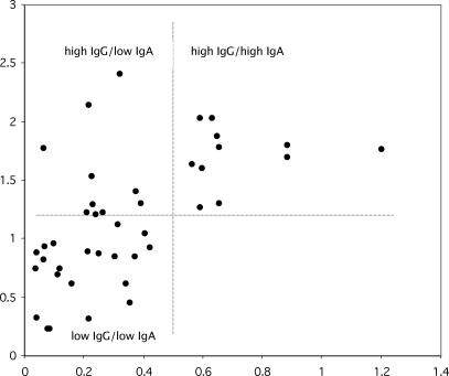 Secondary outcomes of a pilot randomized trial of azithromycin treatment for asthma.