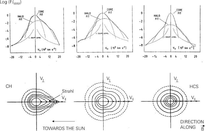 Kinetic Physics of the Solar Corona and Solar Wind