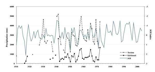 A physico-chemical survey of inland lakes and saline ponds: Christmas Island (Kiritimati) and Washington (Teraina) Islands, Republic of Kiribati.