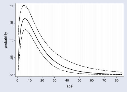 Gametocytaemia after drug treatment of asymptomatic Plasmodium falciparum.