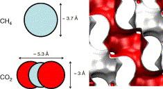 Diffusion of CH4 and CO2 in MFI, CHA and DDR zeolites