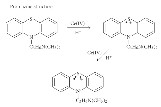 Experimental design optimization of a sequential injection method for promazine assay in bulk and pharmaceutical formulations.