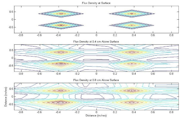 Magnetic characterization of superparamagnetic nanoparticles pulled through model membranes.