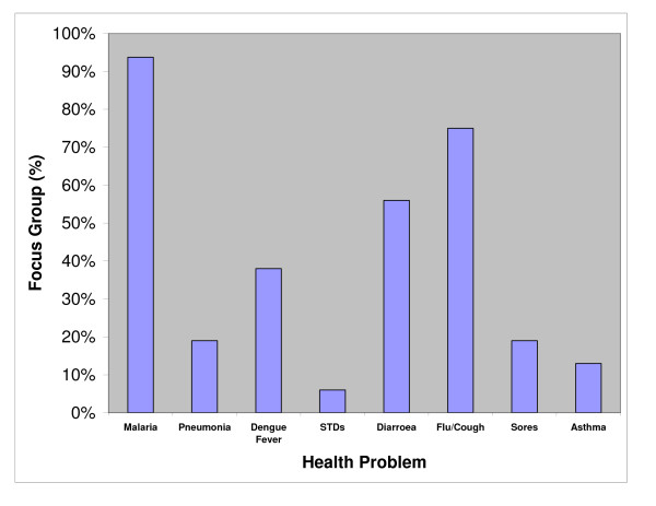 Qualitative analysis of the impact of a lymphatic filariasis elimination programme using mass drug administration on Misima Island, Papua New Guinea.