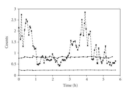 Using sequential injection analysis to improve system and data reliability of online methods: determination of ammonium and phosphate in coastal waters.