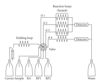 Using sequential injection analysis to improve system and data reliability of online methods: determination of ammonium and phosphate in coastal waters.