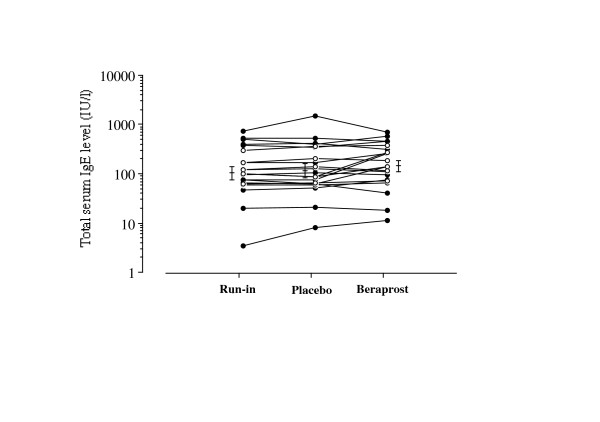 Prostaglandin I2 enhances cough reflex sensitivity to capsaicin in the asthmatic airway.