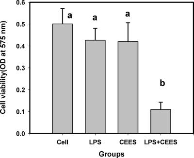 Sulfur mustard toxicity following dermal exposure: role of oxidative stress, and antioxidant therapy.