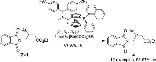 Rh-Catalyzed Asymmetric Hydrogenation of γ-Phthalimido-Substituted α,β-Unsaturated Carboxylic Acid Esters:  An Efficient Enantioselective Synthesis of β-Aryl-γ-amino Acids