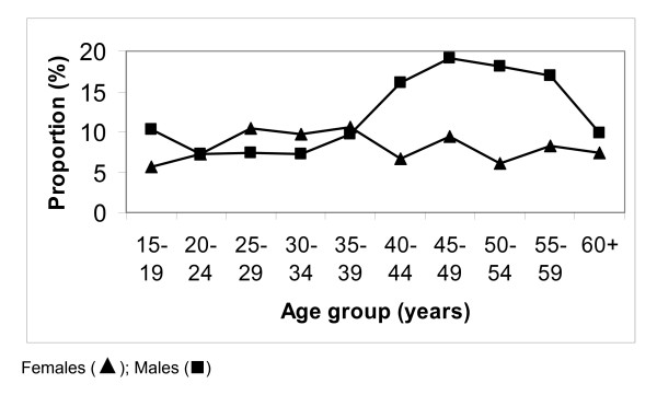 The geographical distribution of lymphatic filariasis infection in Malawi.