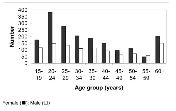 The geographical distribution of lymphatic filariasis infection in Malawi.