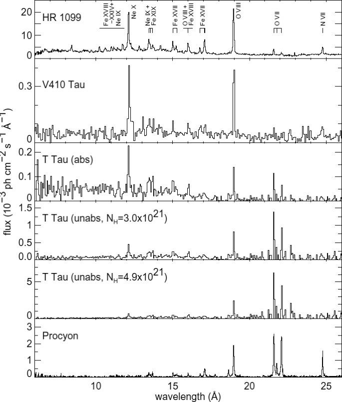 The Sun in Time: Activity and Environment