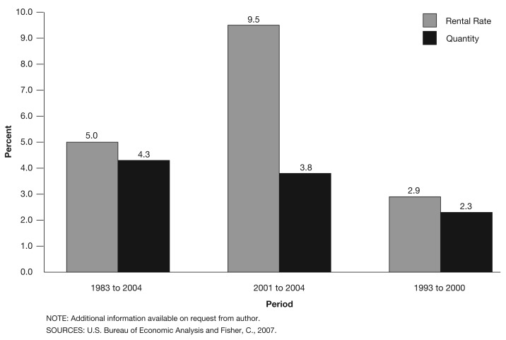 Multifactor productivity in physicians' offices: an exploratory analysis.