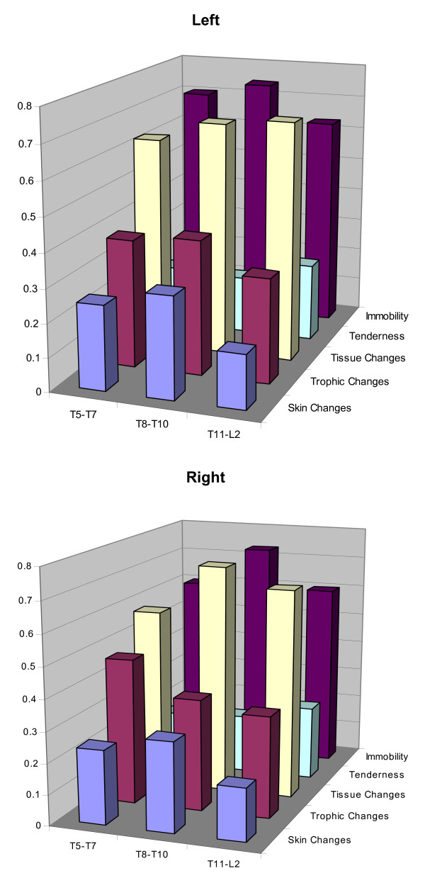 A case-control study of osteopathic palpatory findings in type 2 diabetes mellitus.