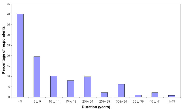 Chronic persistent cough in the community: a questionnaire survey.