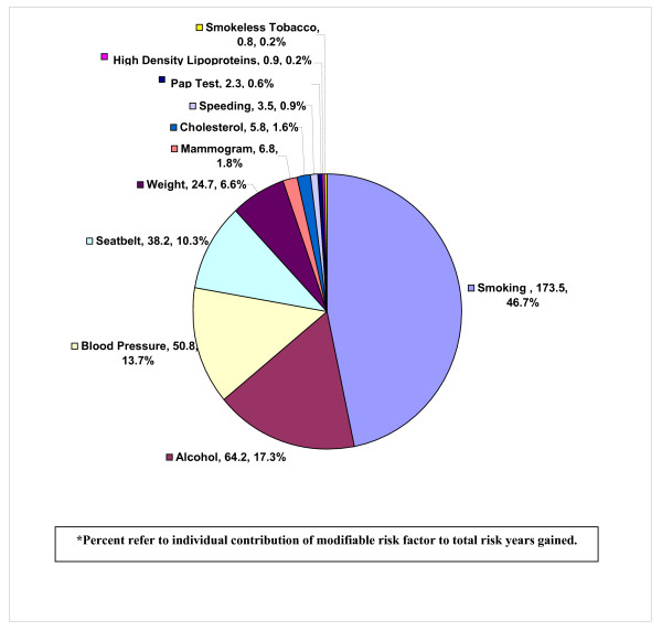 The utility of a health risk assessment in providing care for a rural free clinic population.