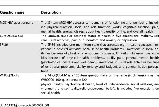 Quality of life in HIV clinical trials: why sexual health must not be ignored.