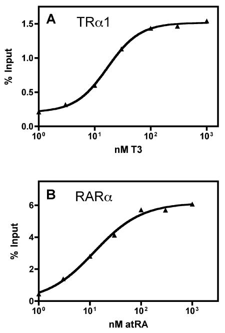 An improved high throughput protein-protein interaction assay for nuclear hormone receptors.