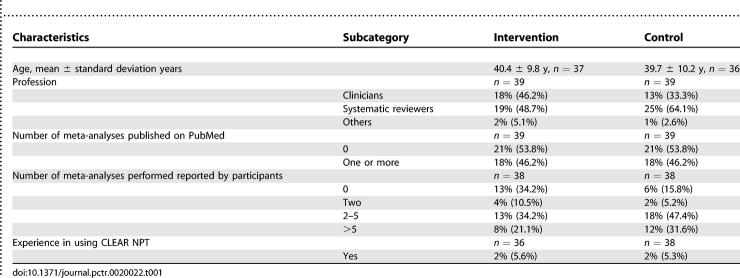 Development and evaluation of a pedagogical tool to improve understanding of a quality checklist: a randomised controlled trial.