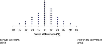 Development and evaluation of a pedagogical tool to improve understanding of a quality checklist: a randomised controlled trial.