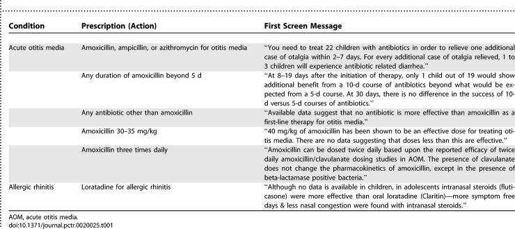 A cluster randomized clinical trial to improve prescribing patterns in ambulatory pediatrics.