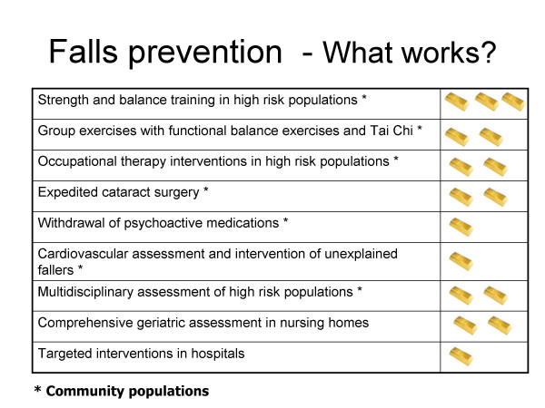 Towards enhancing national capacity for evidence informed policy and practice in falls management: a role for a "Translation Task Group"?