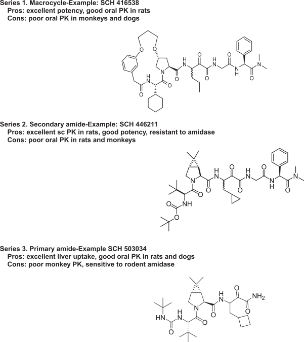 Lead Optimization in Discovery Drug Metabolism and Pharmacokinetics/Case study: The Hepatitis C Virus (HCV) Protease Inhibitor SCH 503034.